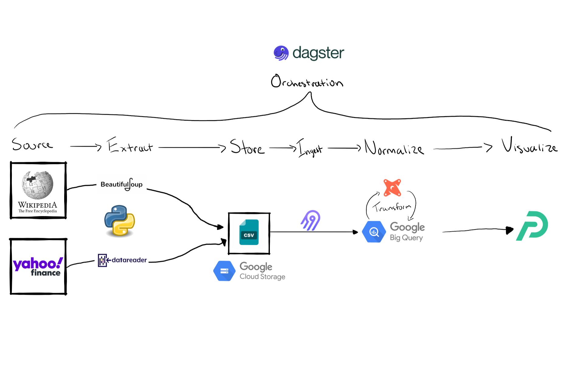 data-pipeline